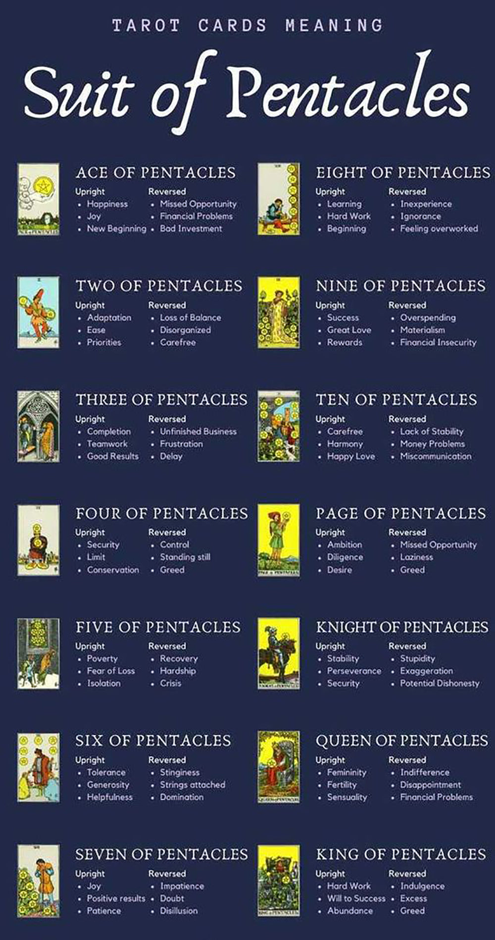 Minor Arcana ‘Suit of Pentacles’ Cards Pendant | Stainless Steel Jewelry